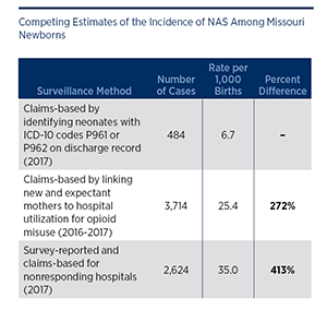 Competing Estimates of NAS Incidence in Missouri