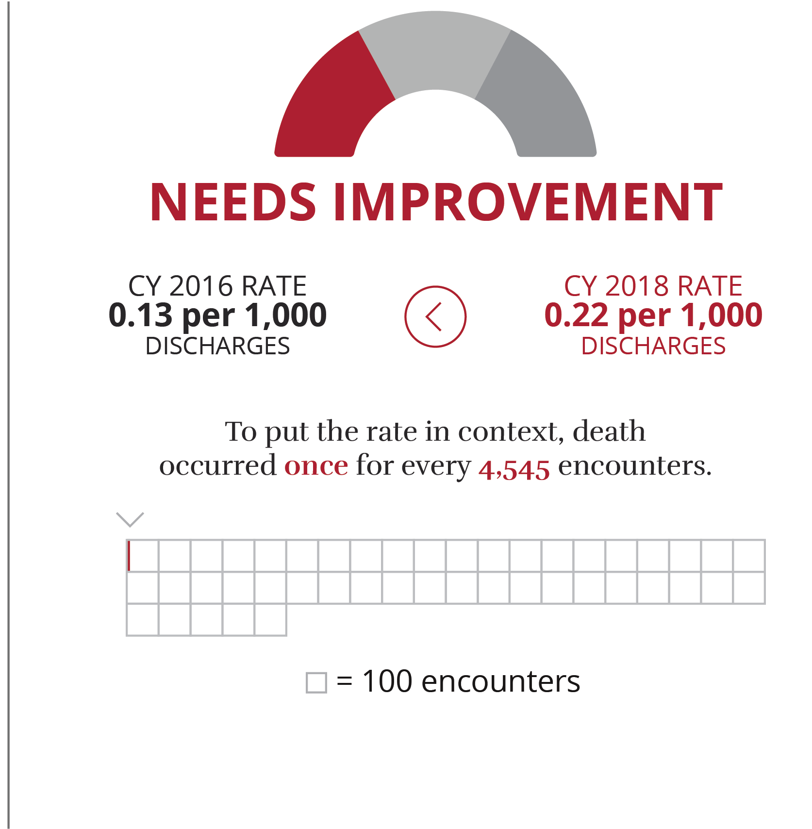 Unexpected Patient Death Dashboard